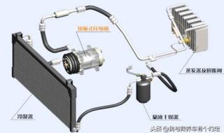 空调压缩机粗管原理 空调压缩机原理